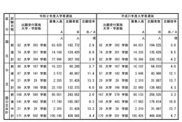 【大学受験2020】国公立大2次試験2/25開始…解答速報 画像