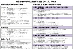 東京都「子供・子育て支援総合計画」第2期を策定 画像