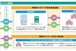 内田洋行、学校の1人1台環境に向け「EduMall」刷新 画像