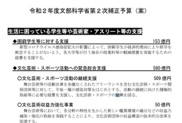児童生徒の学びの保障に774億円…第2次補正予算案 画像