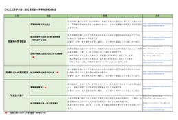 東京都、私立高校の負担軽減制度…授業料無償化は年収910万円未満に対象拡大 画像