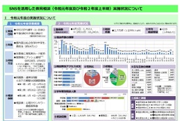東京都のSNS教育相談…中学生から多く「友人関係」最多 画像