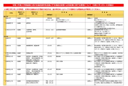【大学受験2021】福島県沖地震、入試変更点まとめ…文科省 画像