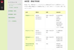 【大学受験2022】早稲田大オープンキャンパス「来校型」「オンデマンド型」8月開催 画像