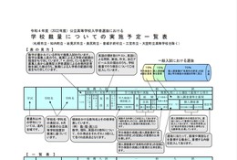 【高校受験2022】北海道公立高、千歳北陽等159校で推薦入試 画像